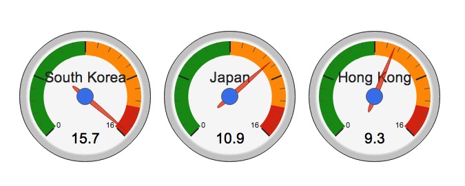 Troubleshoot Slow Wifi Connection