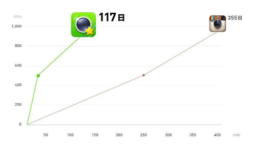 line-camera-instagram line-camera-instagram