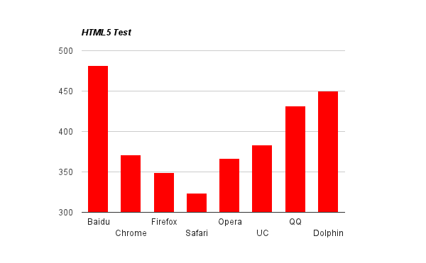 html5 test html5 test