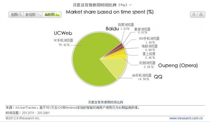 market-share-based-on-time-spent market share based on time spent
