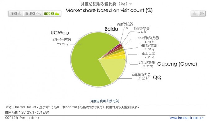 market-share-based-on-visit-count market-share-based-on-visit-count