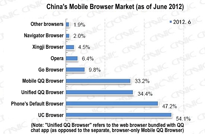 mobile-browser-market