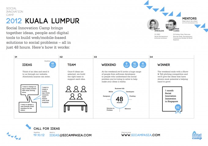 sicampasia_mailer_mentors sicampasia_mailer_mentors