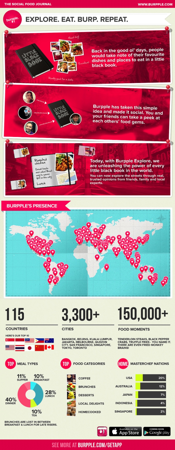 Burpple worldwide users