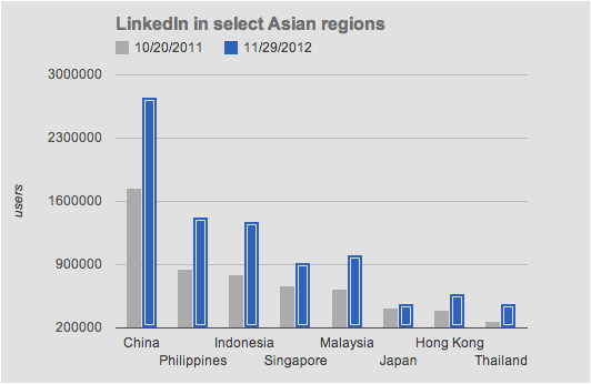 according to LinkedIn's ad tool, approximate according to LinkedIn's ad tool, approximate