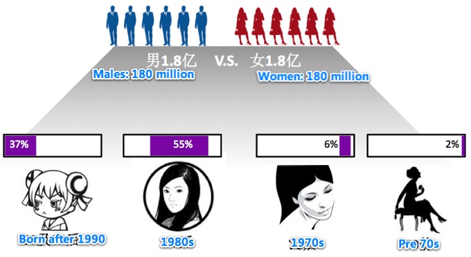 Sina Weibo marketing tips 01