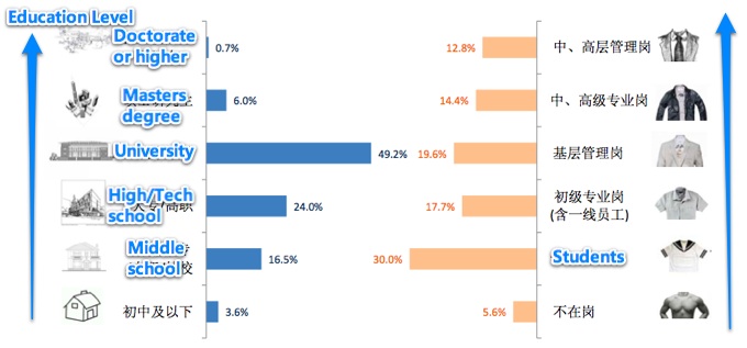 Sina Weibo marketing tips 02