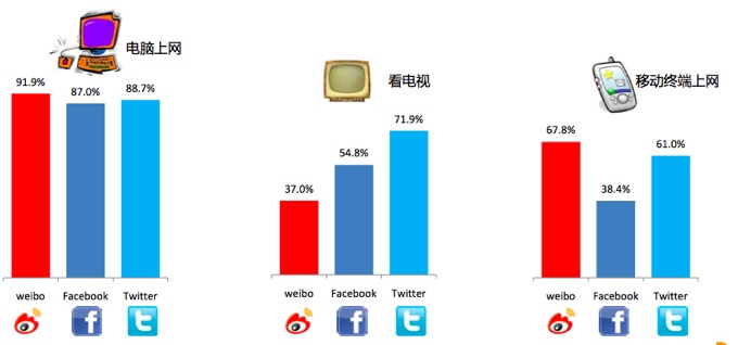 Sina Weibo marketing tips 06