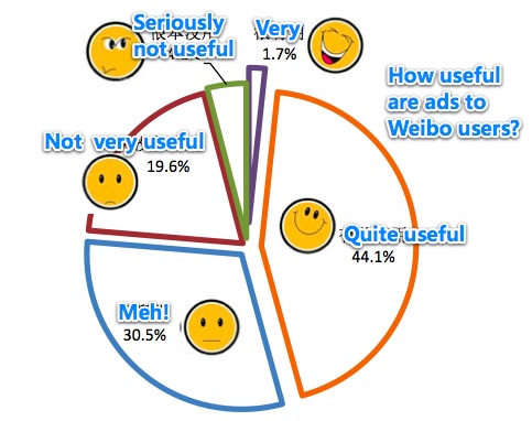 Sina Weibo marketing tips 08