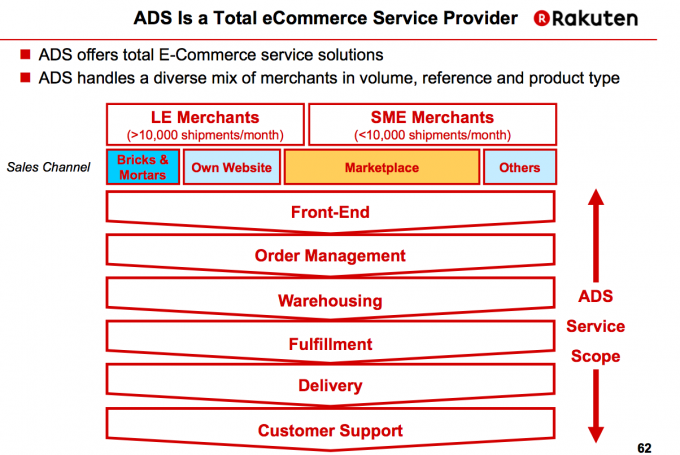 ads-service-scope ads-service-scope