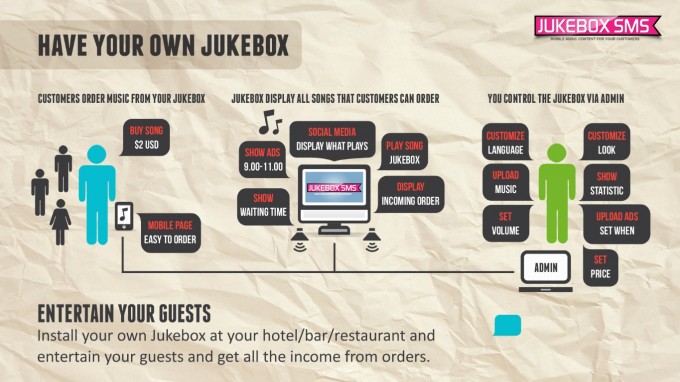 jukeboxsms how