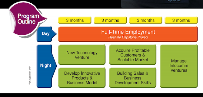 The year long program outline The year long program outline