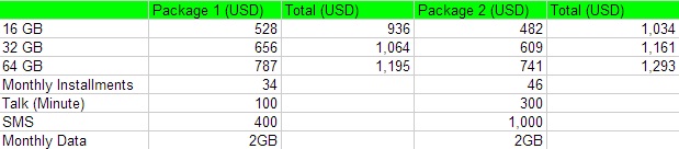 USD 1