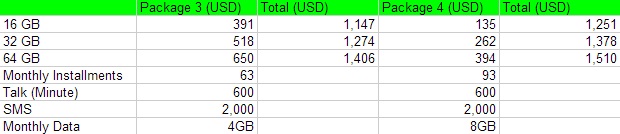 USD 3