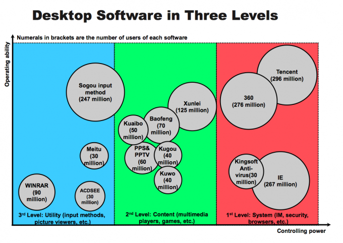 desktop-software-china desktop-software-china