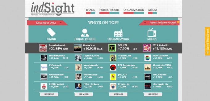 indsight 2