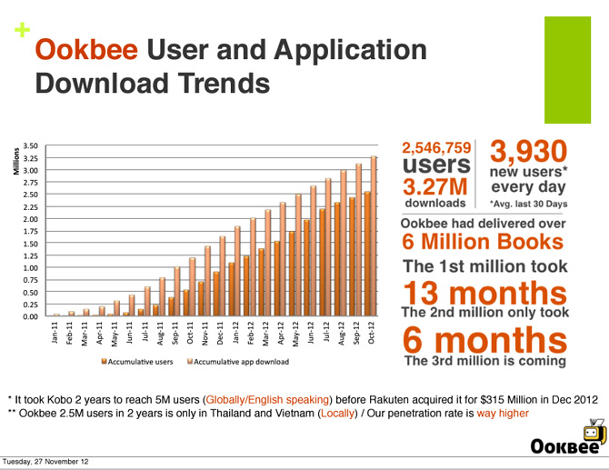 ookbee-growth ookbee-growth