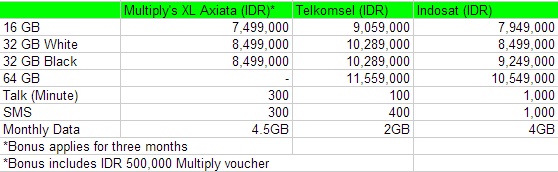 price 3