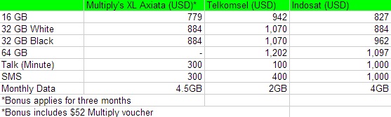 price 4