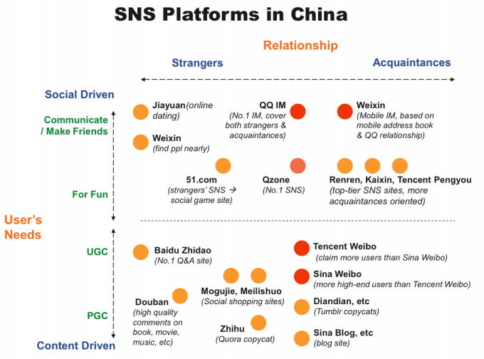 sns-china sns-china
