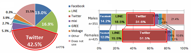 japan-social-media-survey japan-social-media-survey