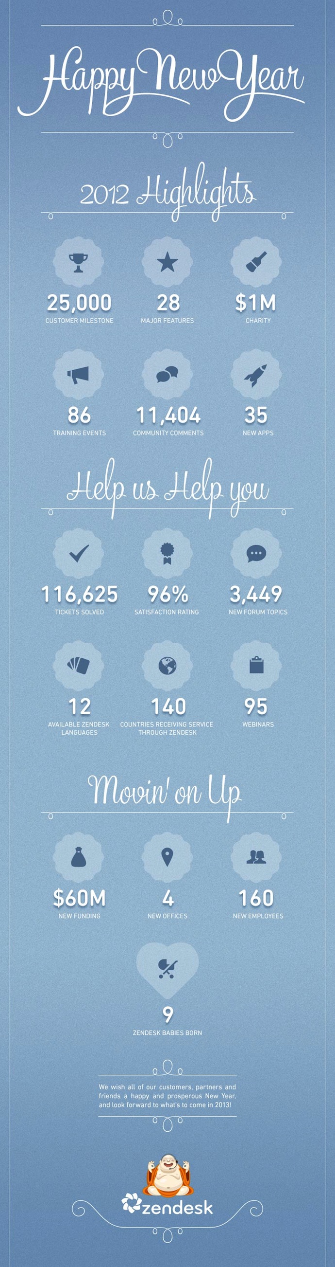 zendesk-HappyNewYear2013 zendesk-HappyNewYear2013