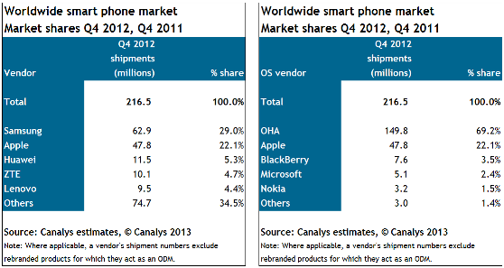 Canalys, rise of Chinese smartphone brands Canalys, rise of Chinese smartphone brands