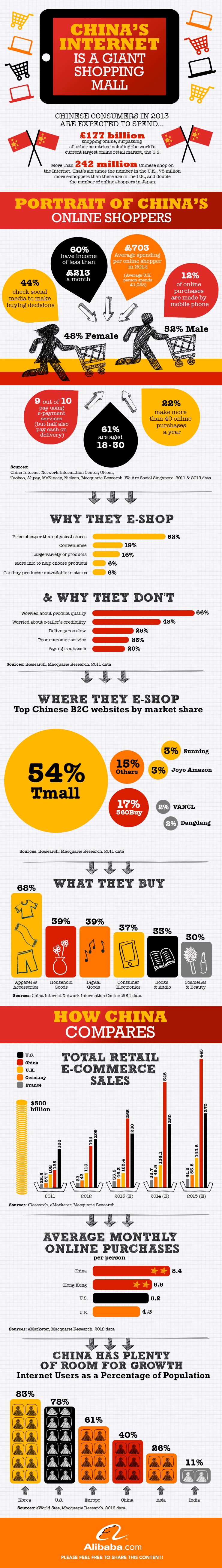 china_online