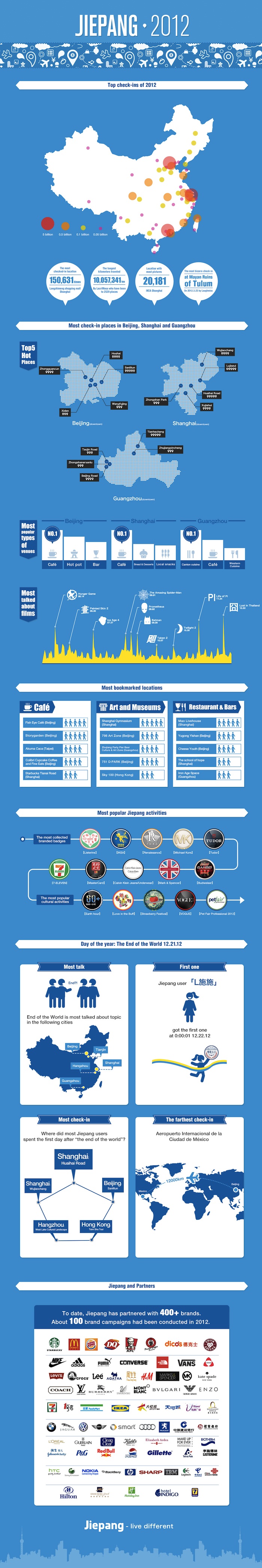 jiepang2012-infographic-eng-700