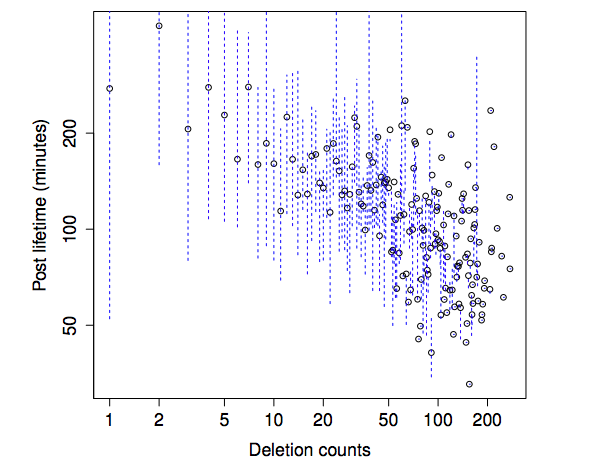 deletion-counts-weibo