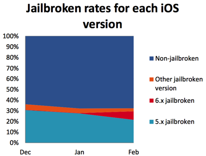 iOS Jailbreaking in China, 2013, 02