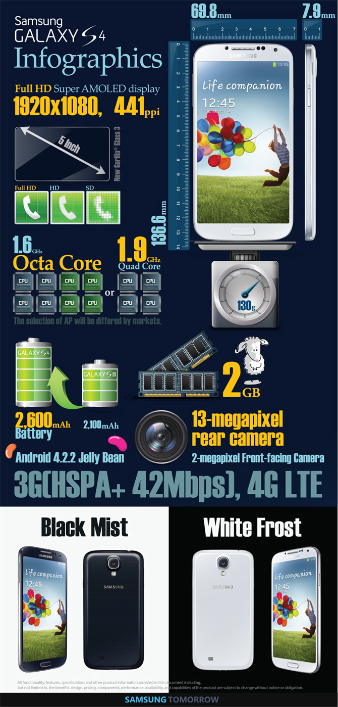 samsung-galaxy-s4-infographic samsung galaxy s4 infographic