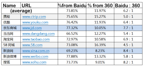 china-search-engine-chart-2013