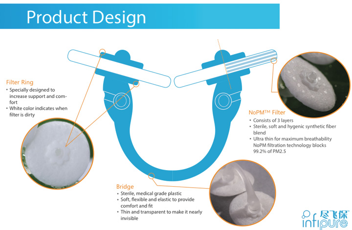 infipure-product-design