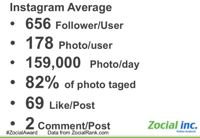 Social media users in Thailand 2013