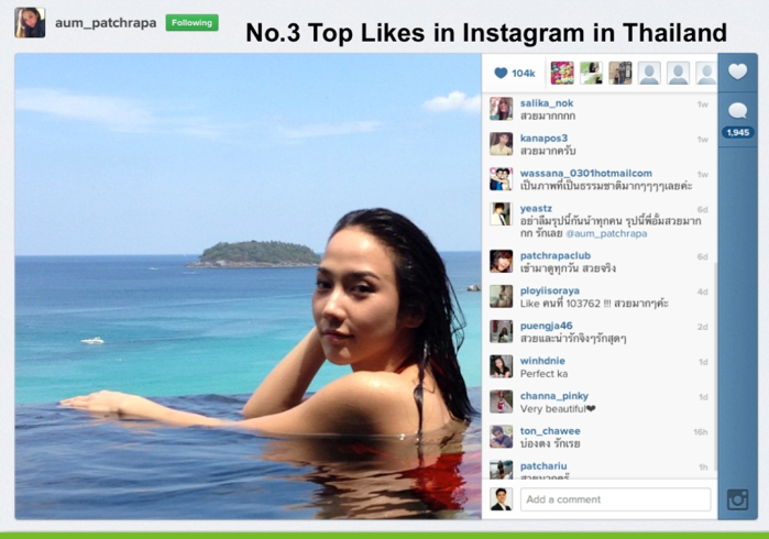 Social media users in Thailand 2013