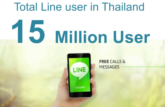 Social media users in Thailand 2013