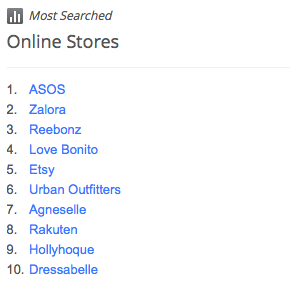Blogshops - Love Bonito, Agneselle, Hollyhoque, Dressabelle