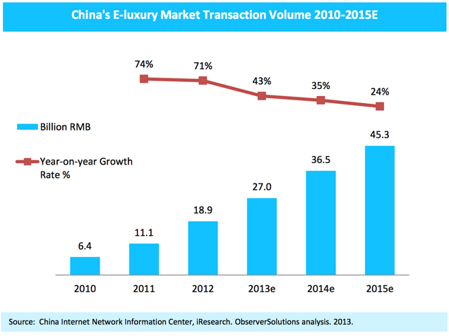 2013, China surpasses America as top ecommerce market