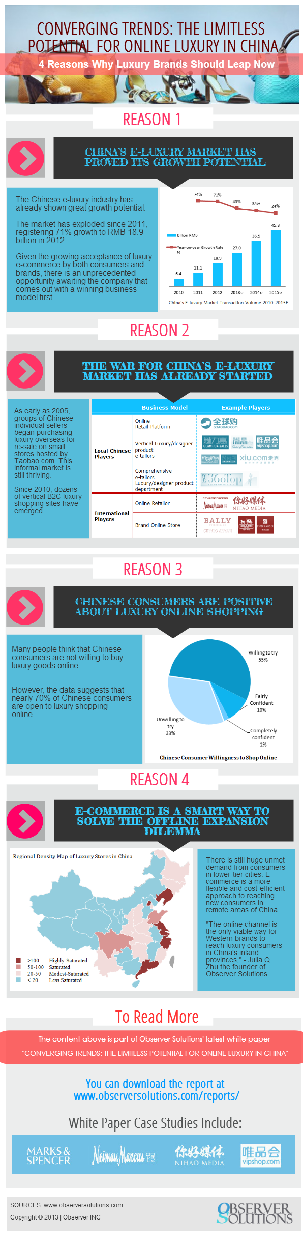 China’s Luxury E-Commerce Market to Be Worth $27 Billion in 2013