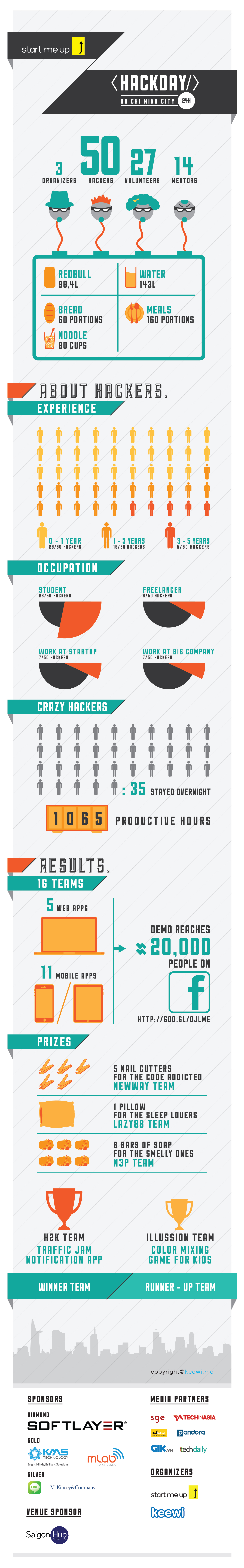 HACKDAY INFOGRAPHIC