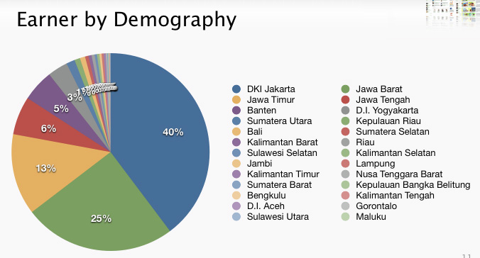 tokopedia-merchant-demographic