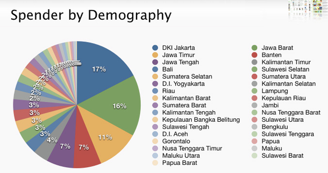 tokopedia-spender-demographic