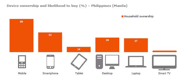 Philippine-mobile-adoption