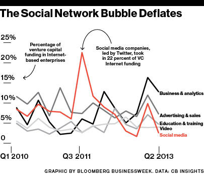 bloomberg_tech_socialgraphic_405