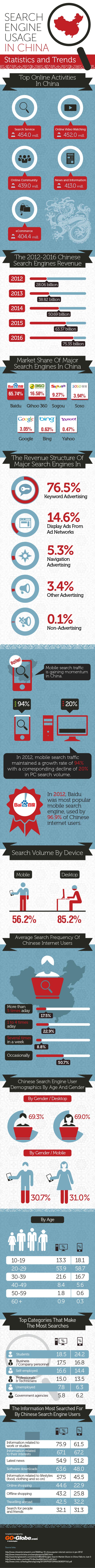 Check out the netizens and companies behind China's $39 billion search engine market