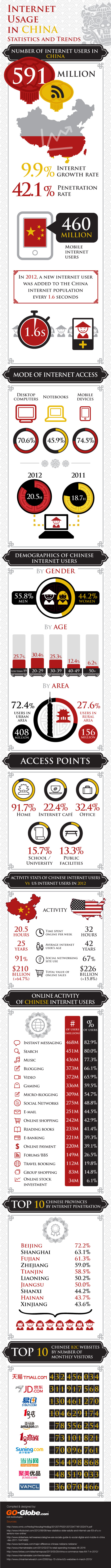 China's 591 million web users in 2013