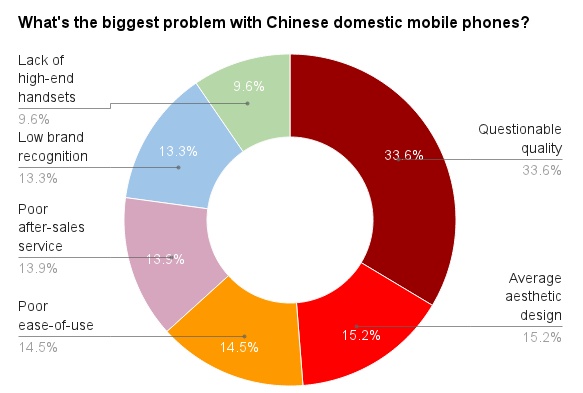 biggest-problem-chinese-mobile-phones