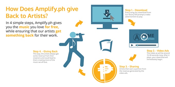 Amplify give back