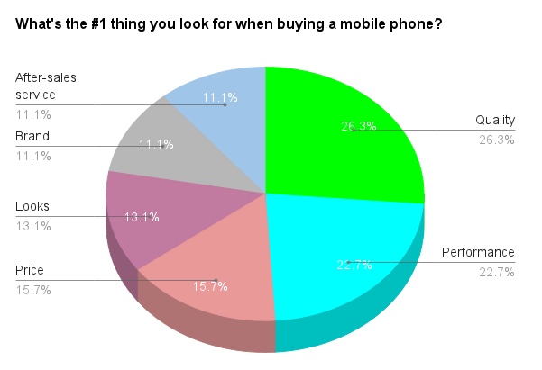 what-chinese-consumers-want-from-mobile-phones